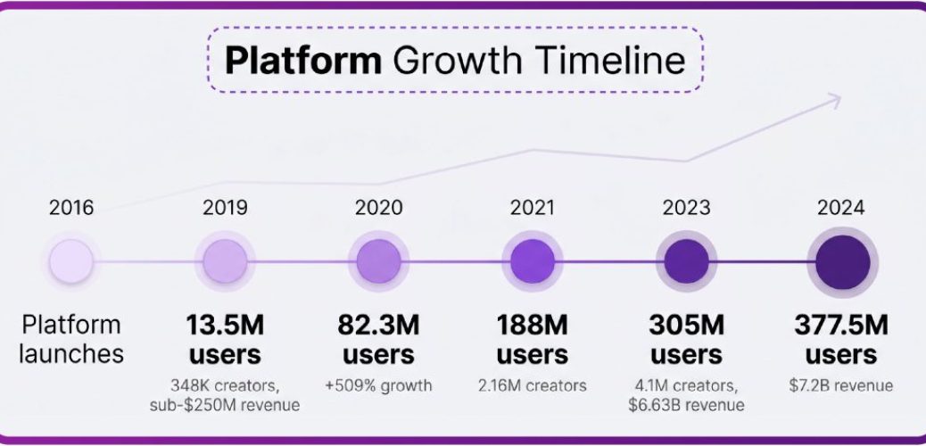 6a0b108409df3659fde760b2_infographic_growth_timeline